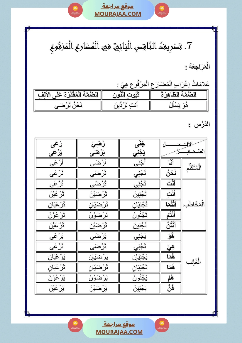 الناقص اليائي والناقص الواوي في الماضي والمضارع المجزوم والمنصوب والامر صفحة 14