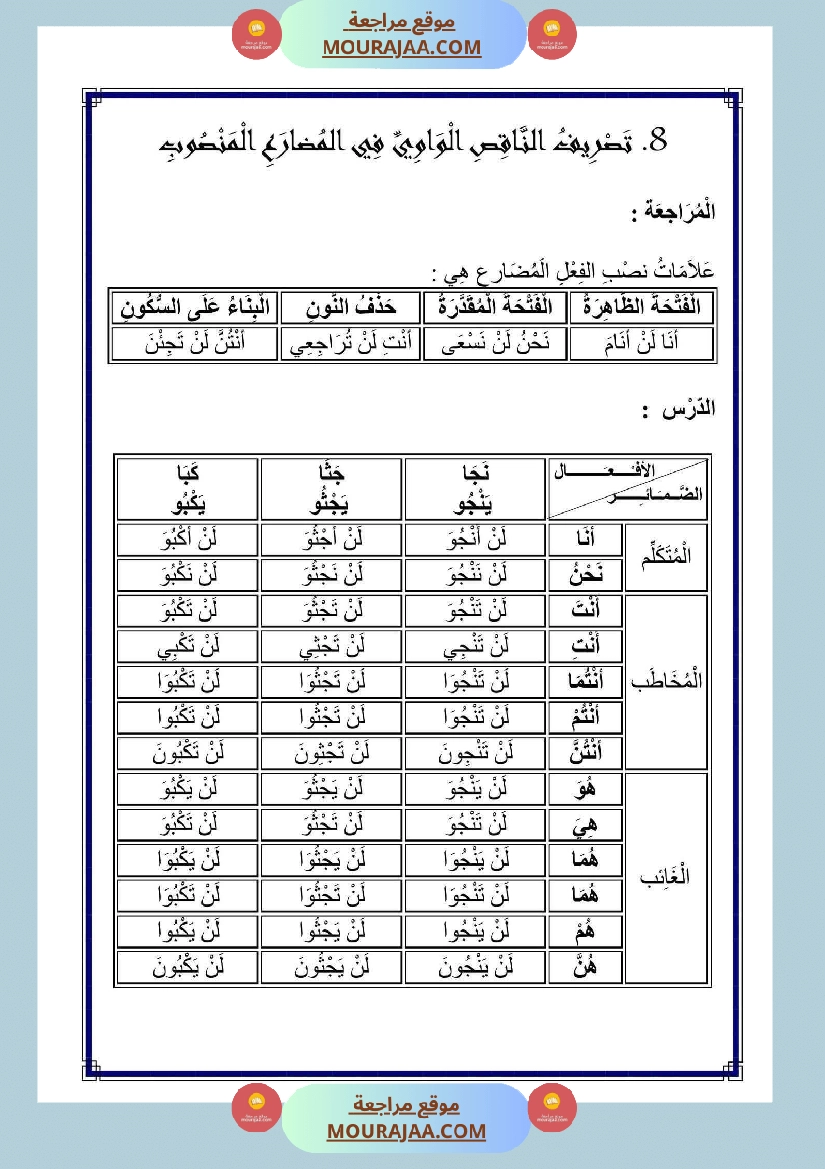 الناقص اليائي والناقص الواوي في الماضي والمضارع المجزوم والمنصوب والامر صفحة 17