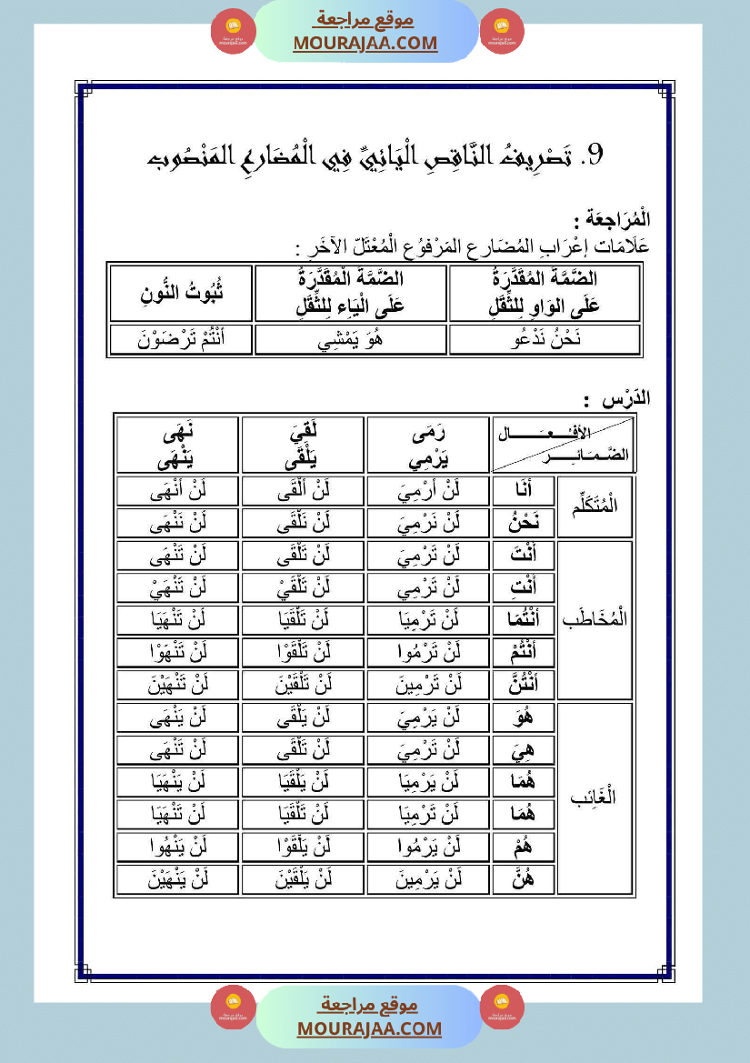الناقص اليائي والناقص الواوي في الماضي والمضارع المجزوم والمنصوب والامر