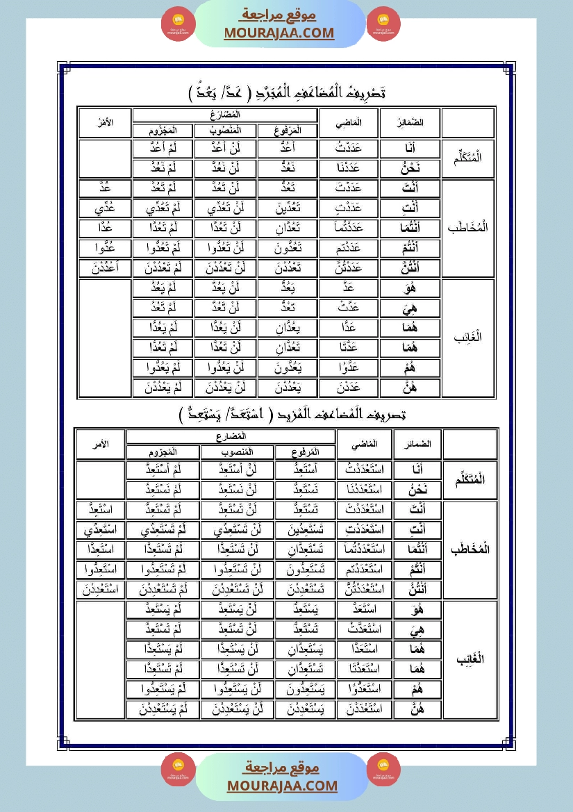 الناقص اليائي والناقص الواوي في الماضي والمضارع المجزوم والمنصوب والامر صفحة 3