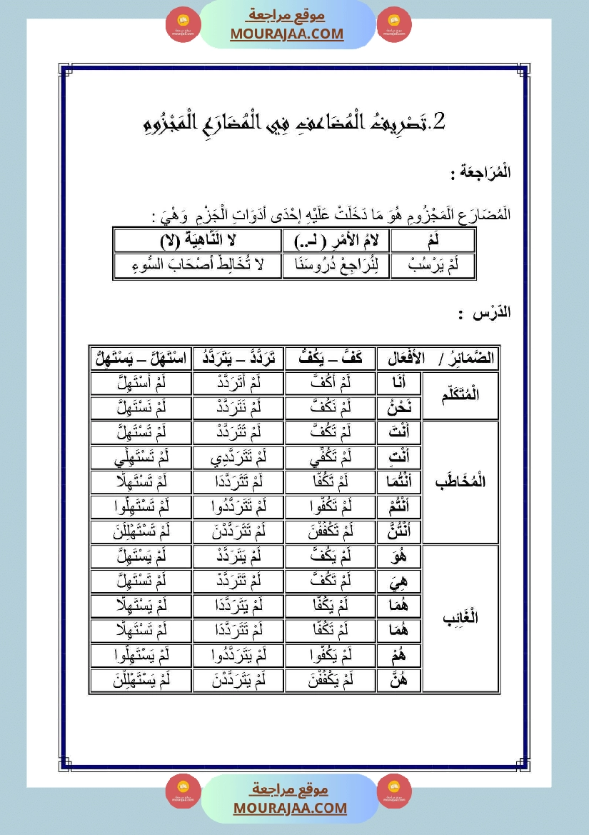 الناقص اليائي والناقص الواوي في الماضي والمضارع المجزوم والمنصوب والامر صفحة 23