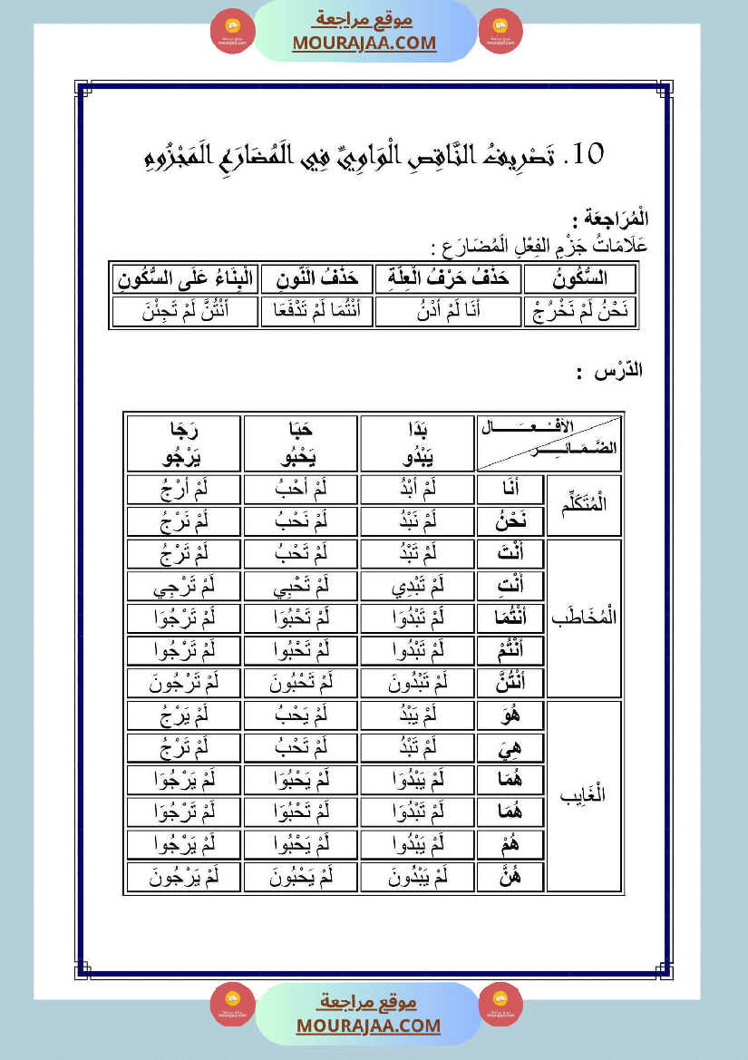 الناقص اليائي والناقص الواوي في الماضي والمضارع المجزوم والمنصوب والامر