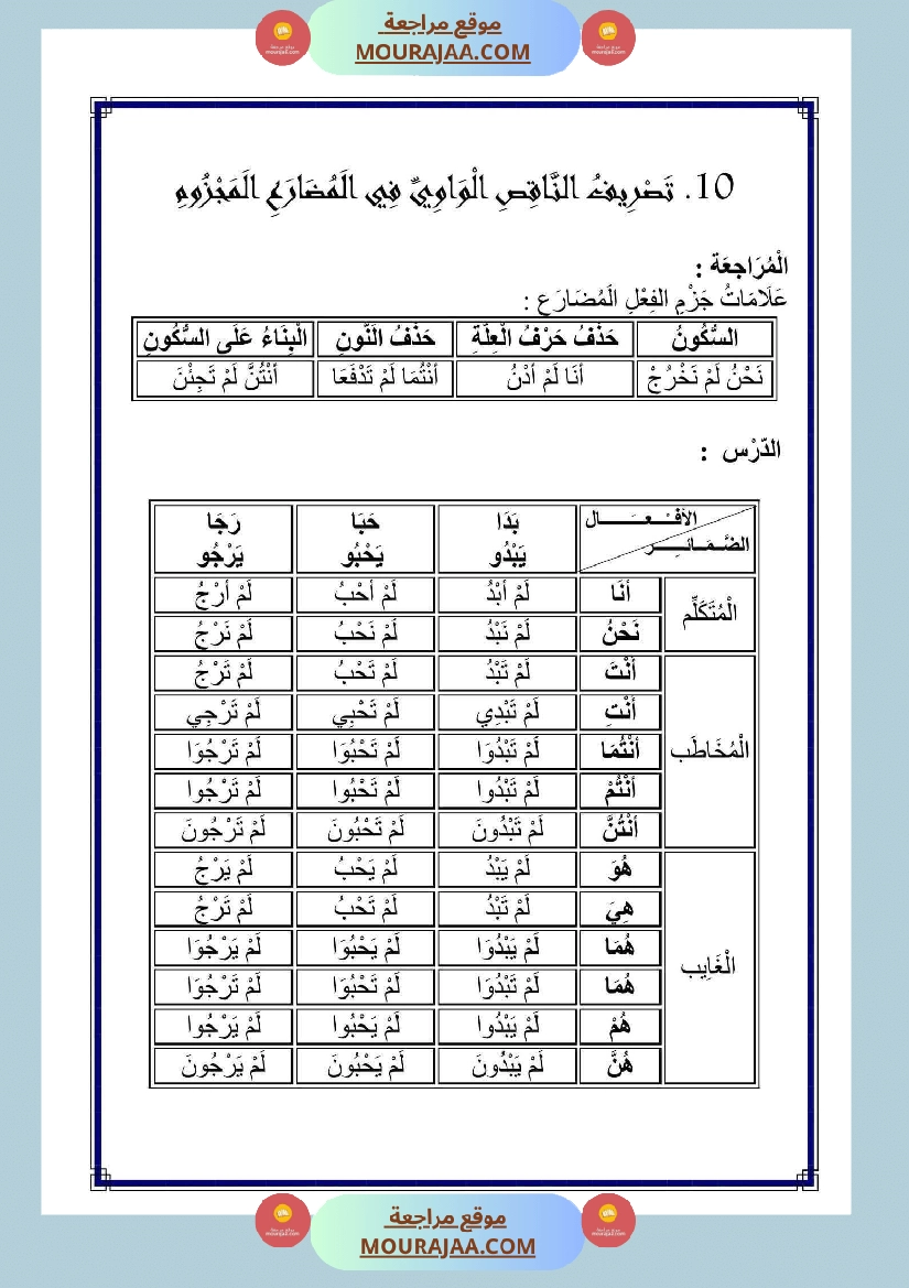 الناقص اليائي والناقص الواوي في الماضي والمضارع المجزوم والمنصوب والامر صفحة 24