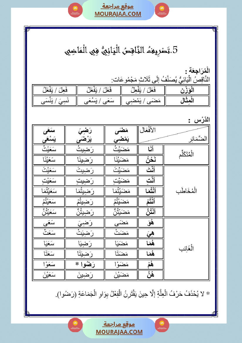الناقص اليائي والناقص الواوي في الماضي والمضارع المجزوم والمنصوب والامر
