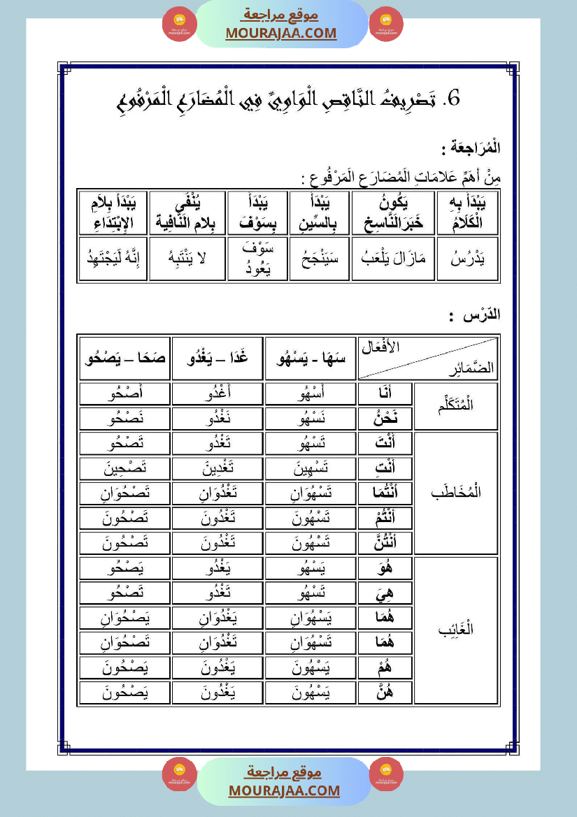 الناقص اليائي والناقص الواوي في الماضي والمضارع المجزوم والمنصوب والامر