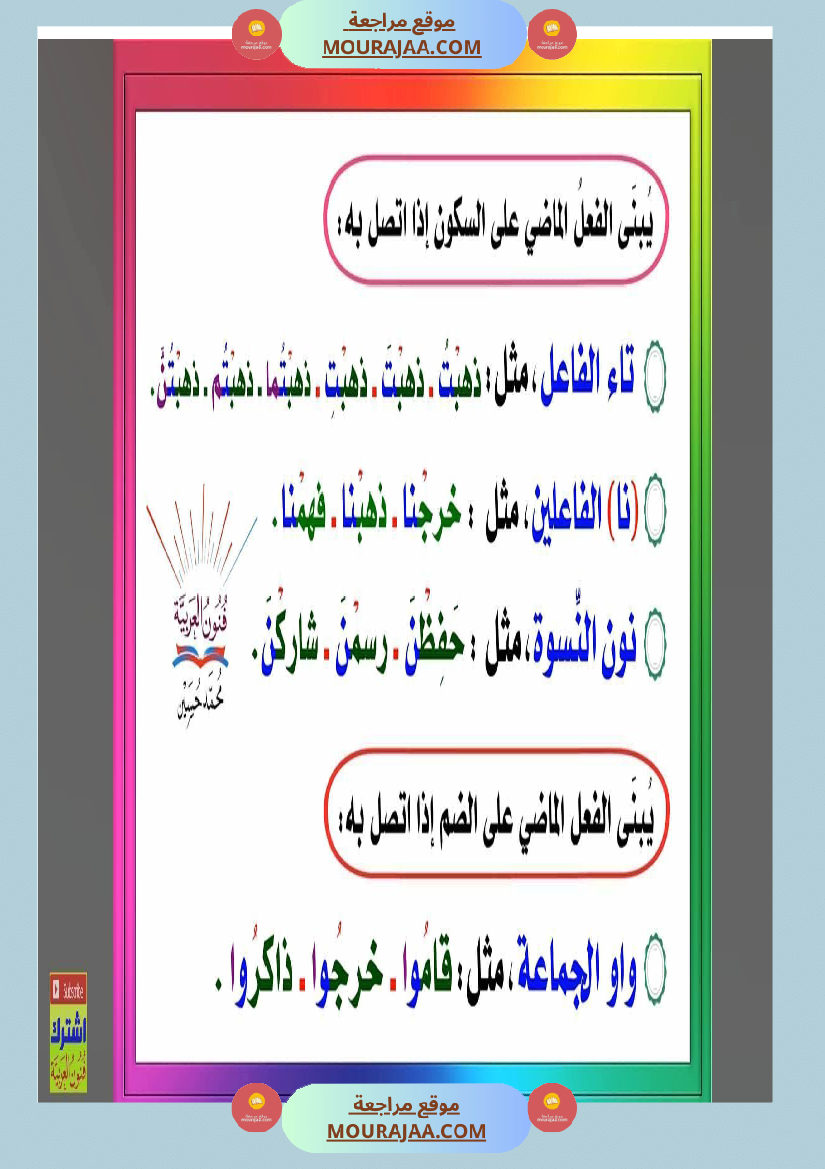 مجموعة من القواعد اللغوية مبسطة
