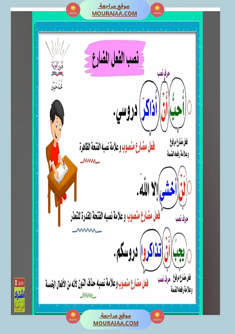 مجموعة من القواعد اللغوية مبسطة