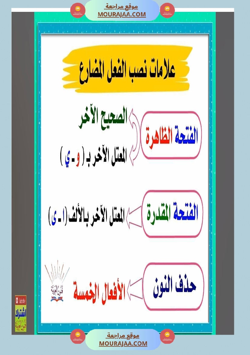 مجموعة من القواعد اللغوية مبسطة