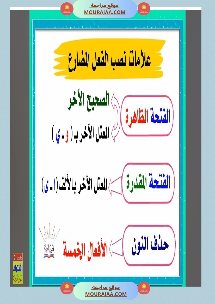 مجموعة من القواعد اللغوية مبسطة صفحة 20