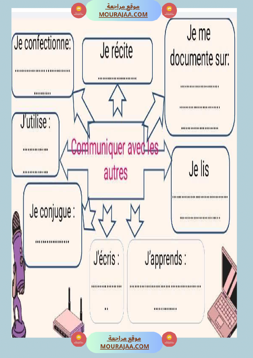 module 2 journee 1 6eme annee