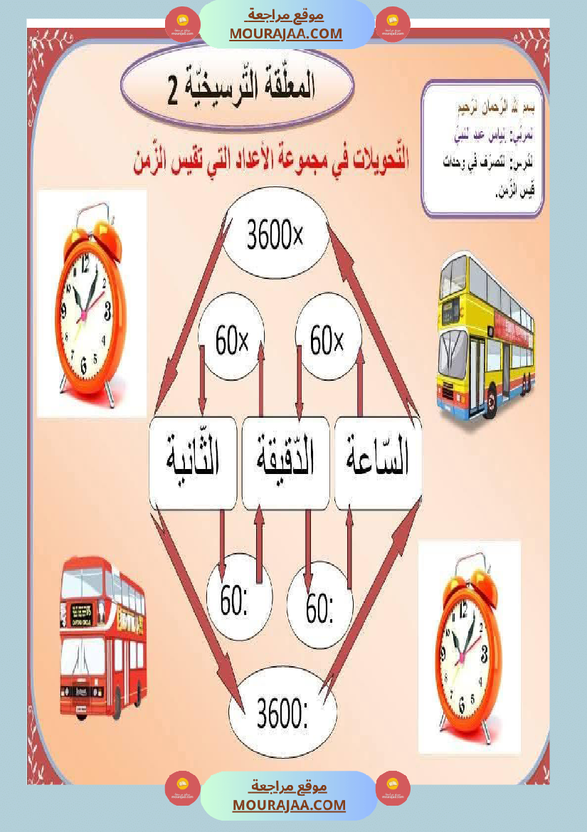 السنة السادسة معلقات ترسيخية في مادة الرياضيات