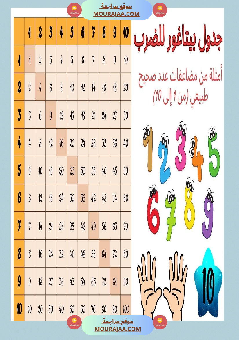 حساب سنة 6 الد رس أتعر ف مضاعفات مشتركة لعددين صحيحين طبيعيين فأكثر
