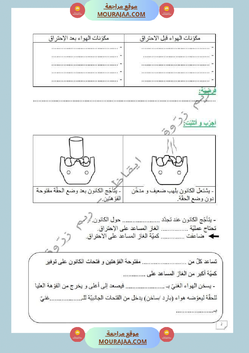 السنة السادسة دروس الإيقاظ العلمي الثلاثي الأول إدماج تقييم دعم وعلاج