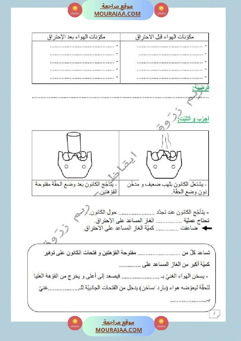 السنة السادسة دروس الإيقاظ العلمي الثلاثي الأول إدماج تقييم دعم وعلاج صفحة 3