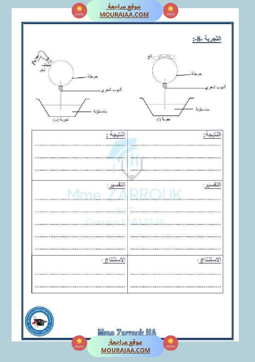 السنة السادسة دروس الإيقاظ العلمي الثلاثي الأول إدماج تقييم دعم وعلاج