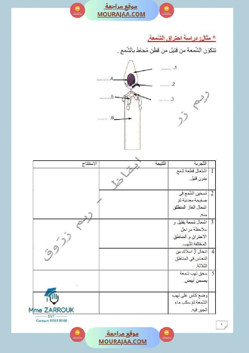 السنة السادسة دروس الإيقاظ العلمي الثلاثي الأول إدماج تقييم دعم وعلاج صفحة 4