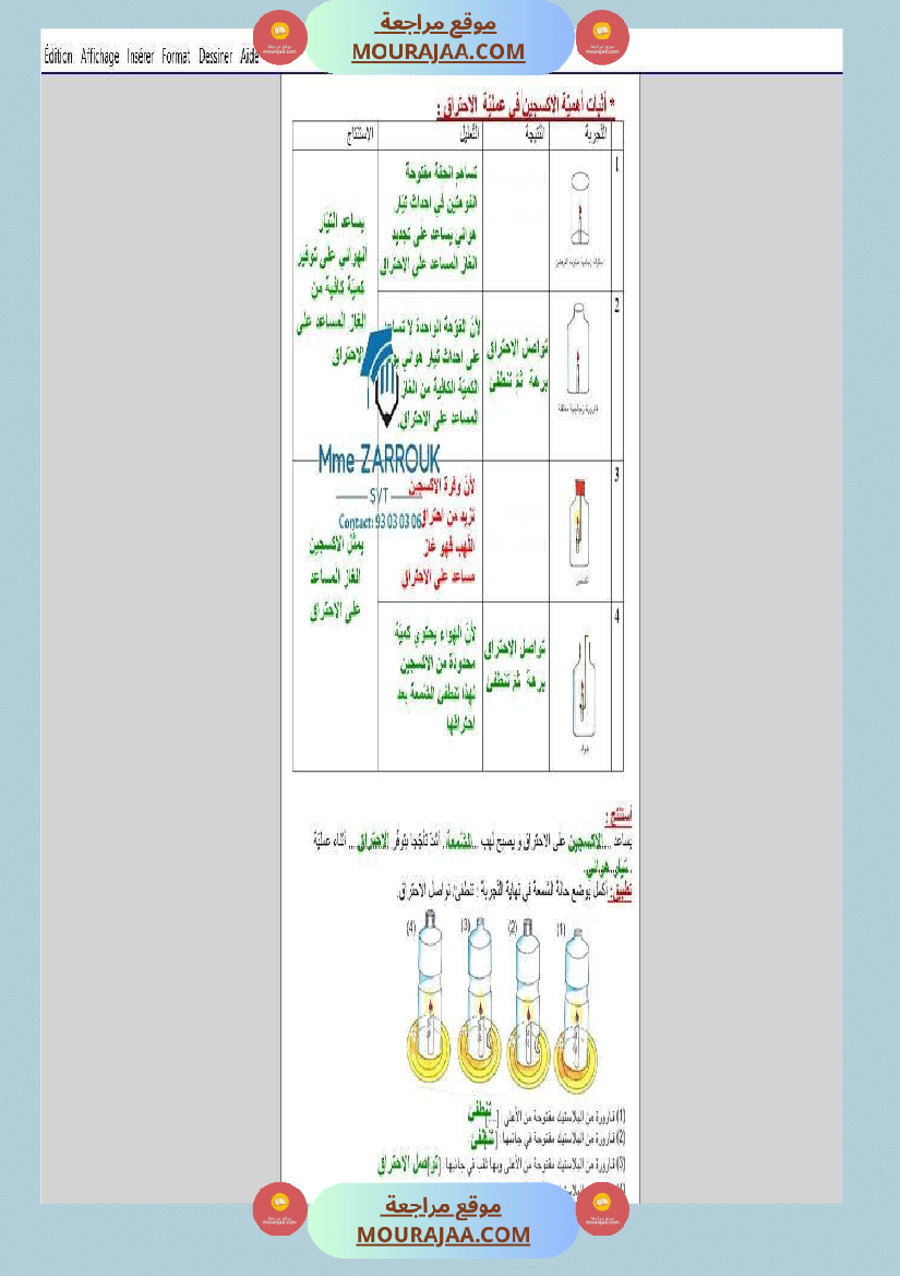 السنة السادسة دروس الإيقاظ العلمي الثلاثي الأول إدماج تقييم دعم وعلاج