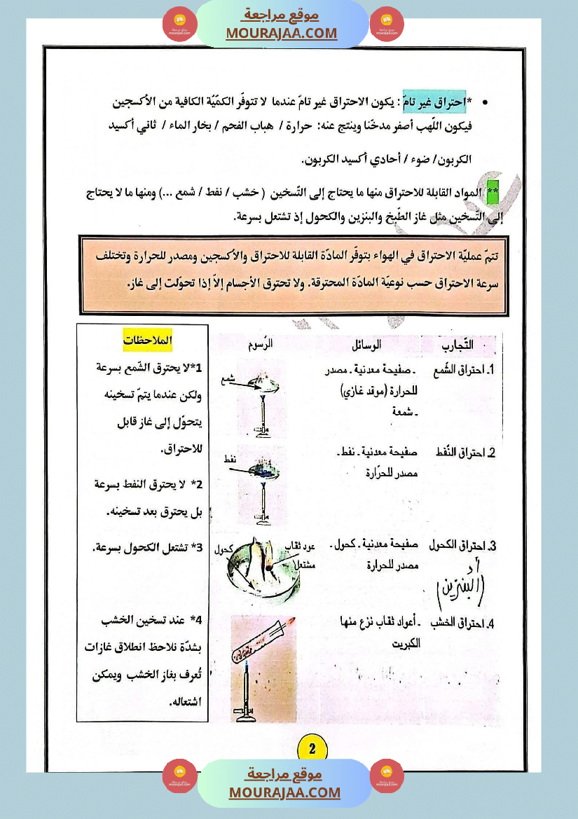 السنة السادسة محور الاحتراق في الهواء احتراق الشمعة