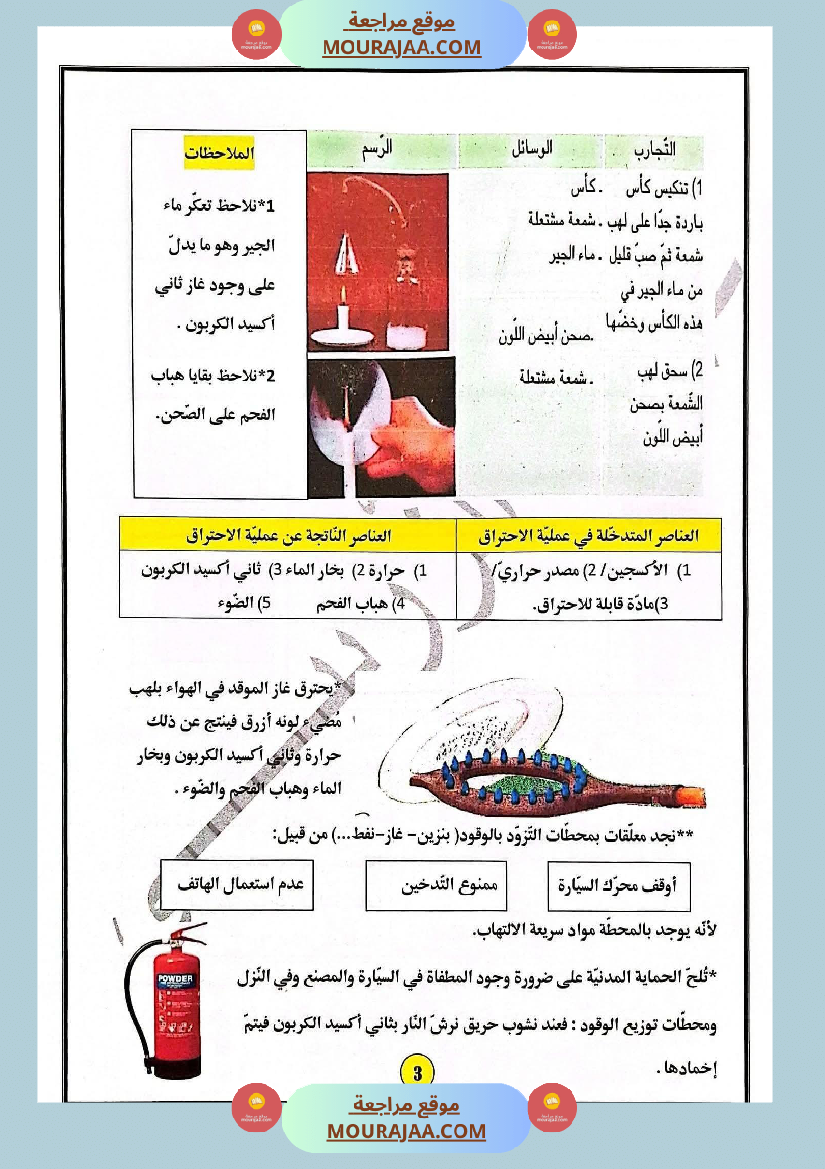 السنة السادسة محور الاحتراق في الهواء احتراق الشمعة