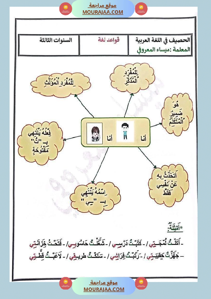 قواعد لغة الثلاثي الأول السنة الثالثة صفحة 24