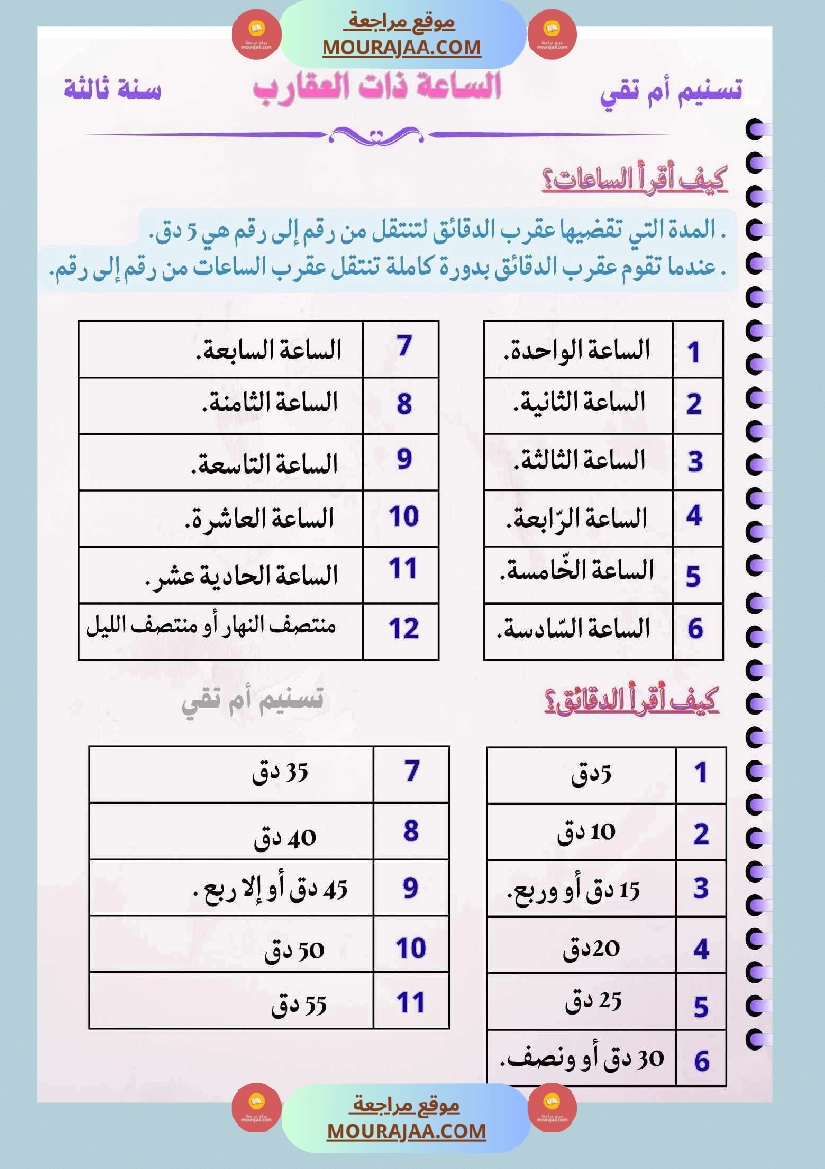 ايقاظ علمي السنة الثالثة صفحة 21