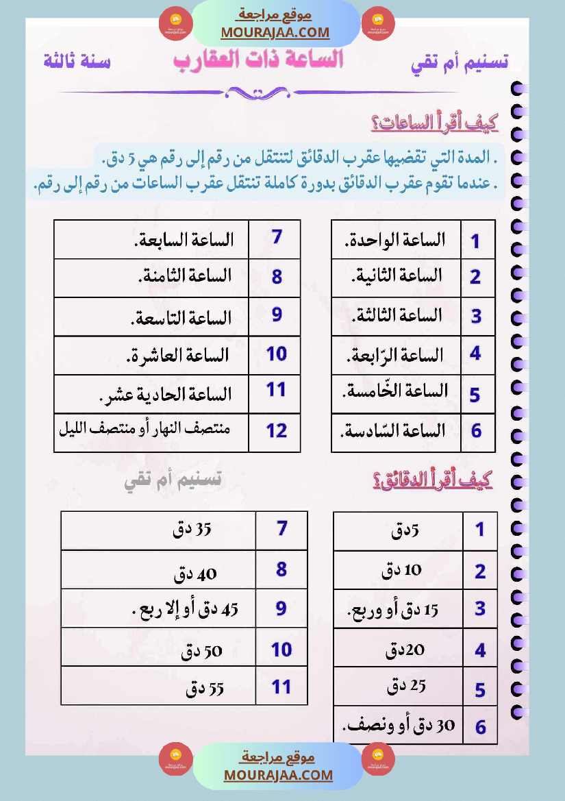 ايقاظ علمي لأبطال السنة الثالثة