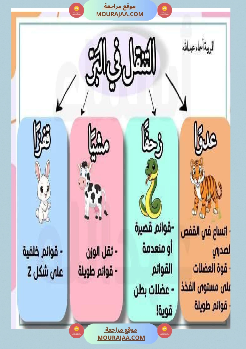 محور التنقل عند الحيوانات السنة الثالثة صفحة 5