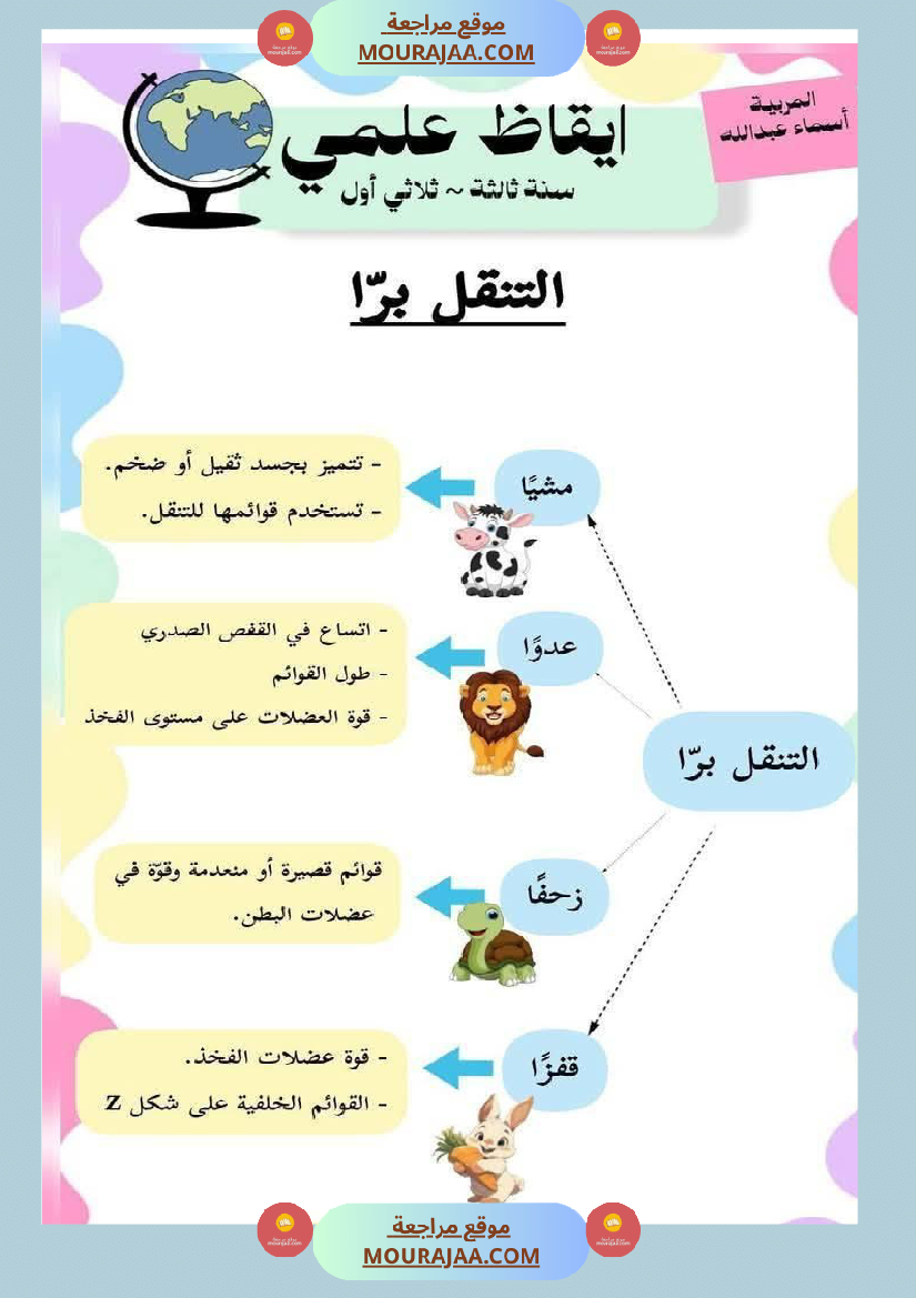 محور التنقل عند الحيوانات السنة الثالثة