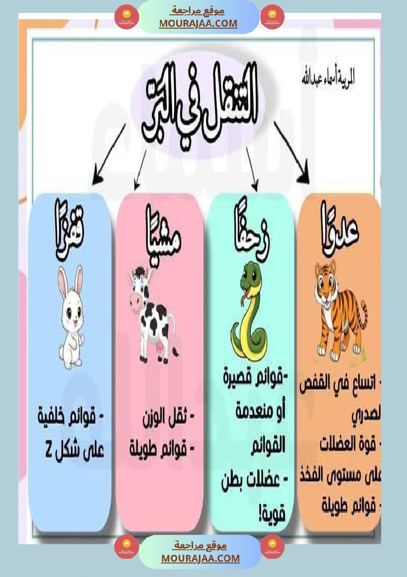محور التنقل عند الحيوانات السنة الثالثة