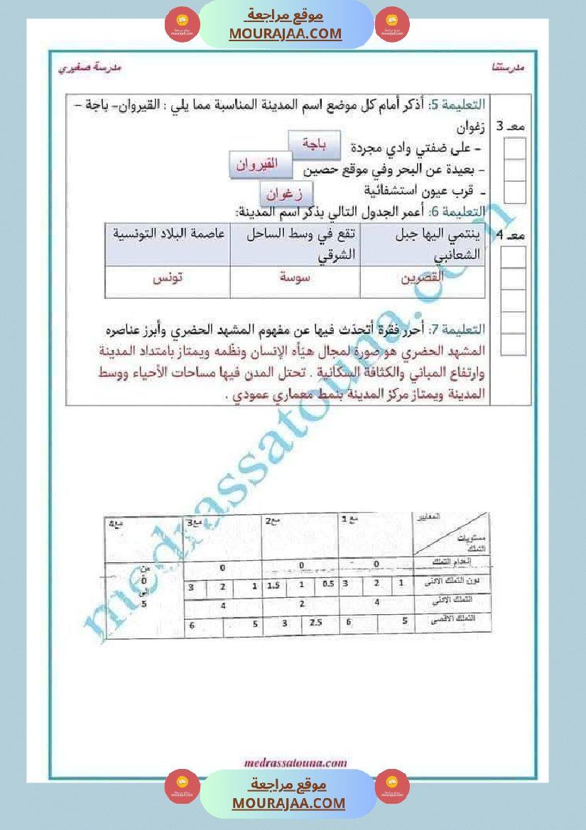 امتحان جغرافيا سنة خامسة ابتدائي الثلاثي الثاني