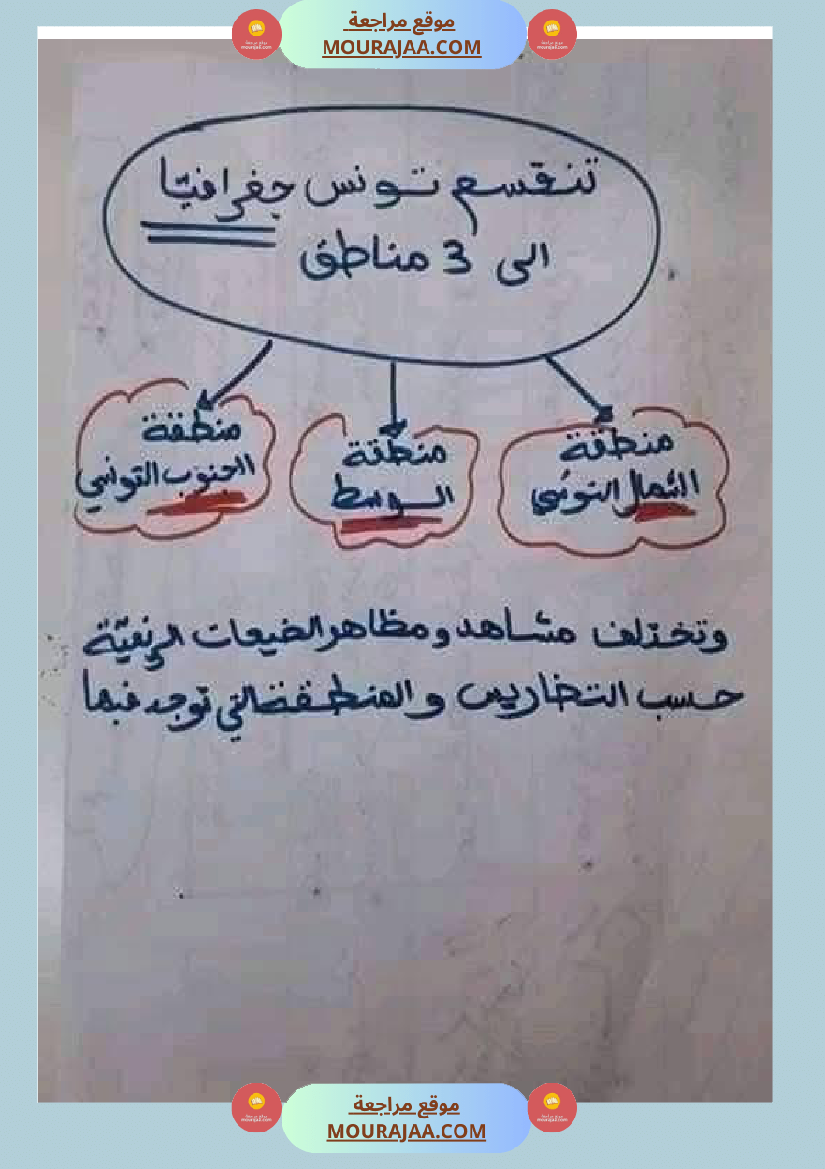 امتحان جغرافيا سنة خامسة ابتدائي الثلاثي الثاني