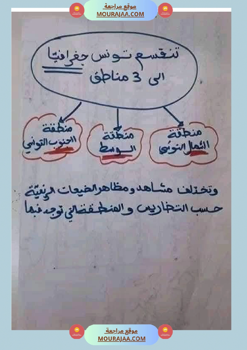 امتحان جغرافيا سنة خامسة ابتدائي الثلاثي الثاني صفحة 19