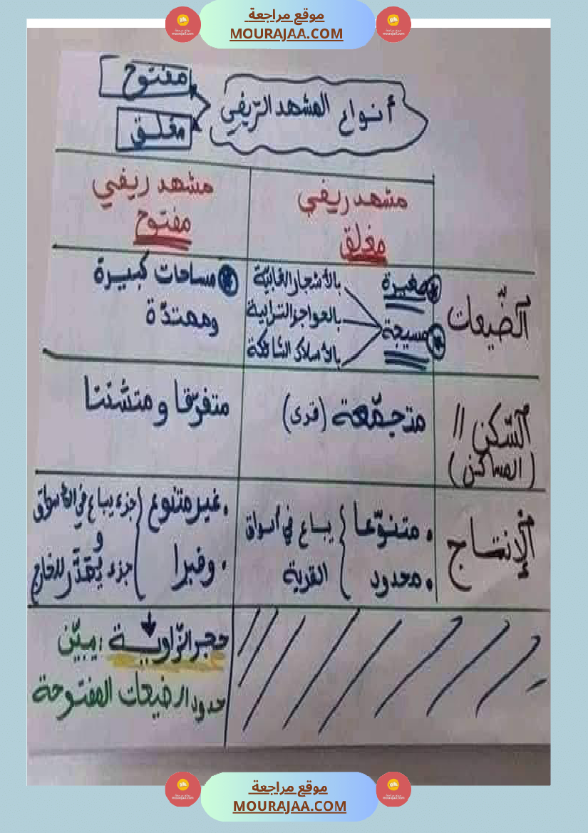 امتحان جغرافيا سنة خامسة ابتدائي الثلاثي الثاني