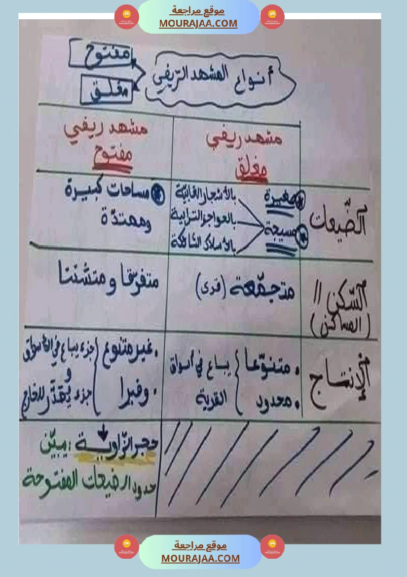 امتحان جغرافيا سنة خامسة ابتدائي الثلاثي الثاني صفحة 20