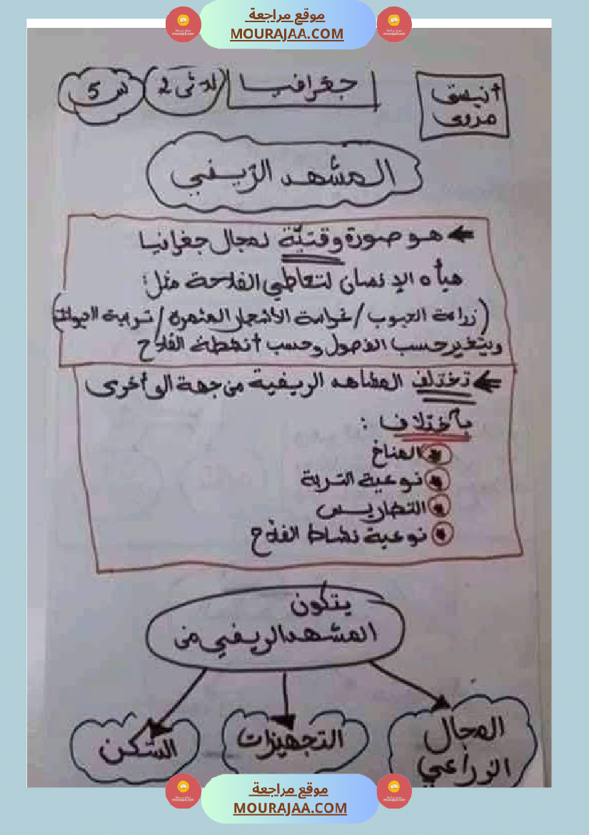 امتحان جغرافيا سنة خامسة ابتدائي الثلاثي الثاني