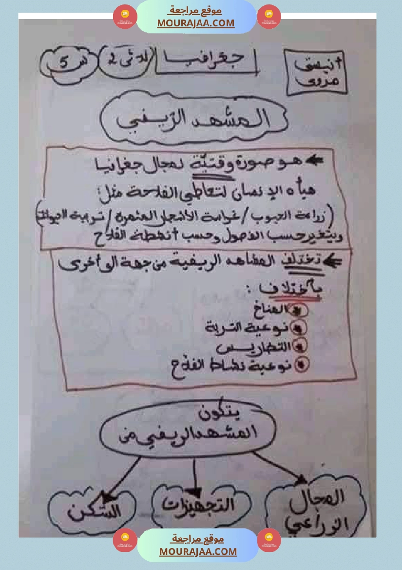 امتحان جغرافيا سنة خامسة ابتدائي الثلاثي الثاني صفحة 3