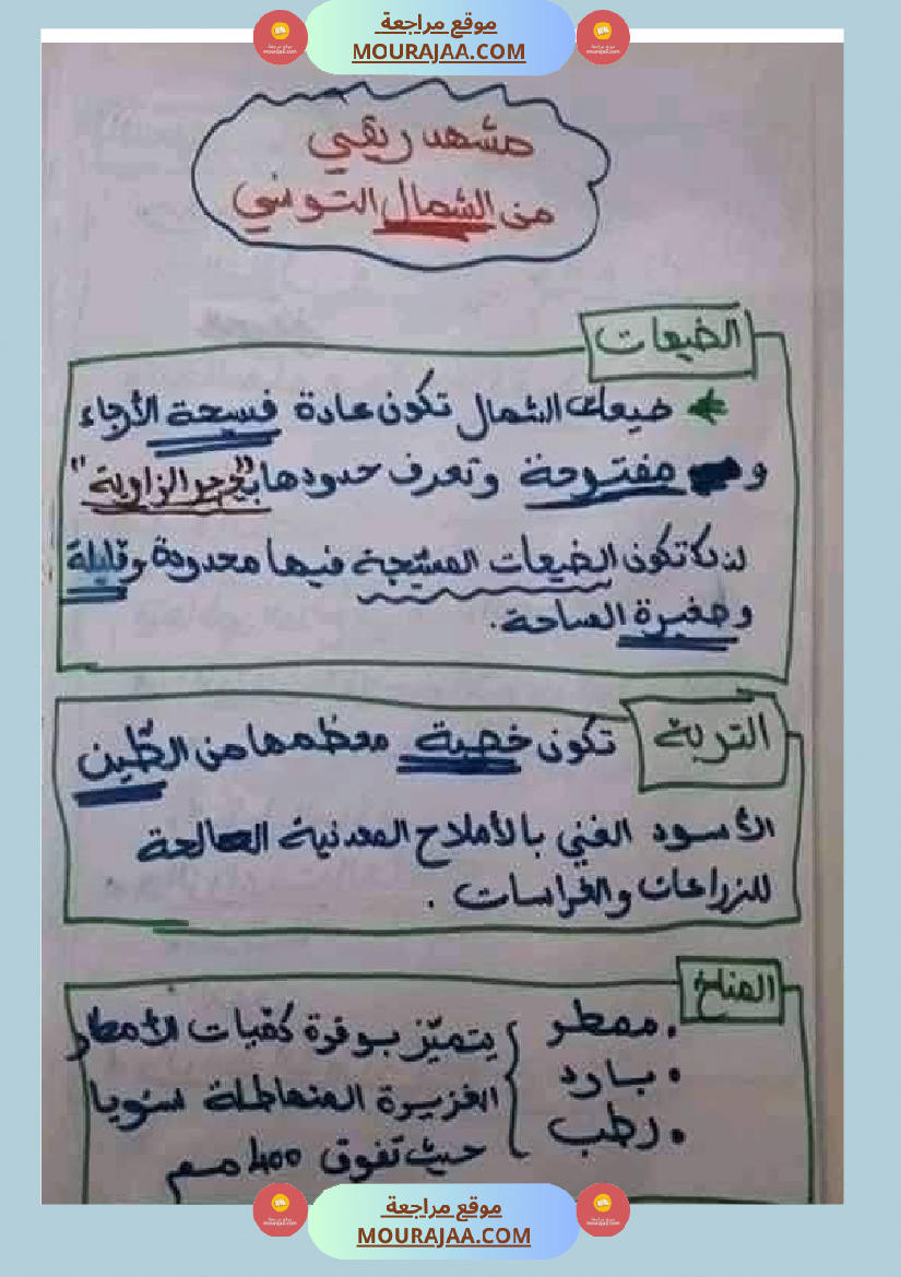 امتحان جغرافيا سنة خامسة ابتدائي الثلاثي الثاني
