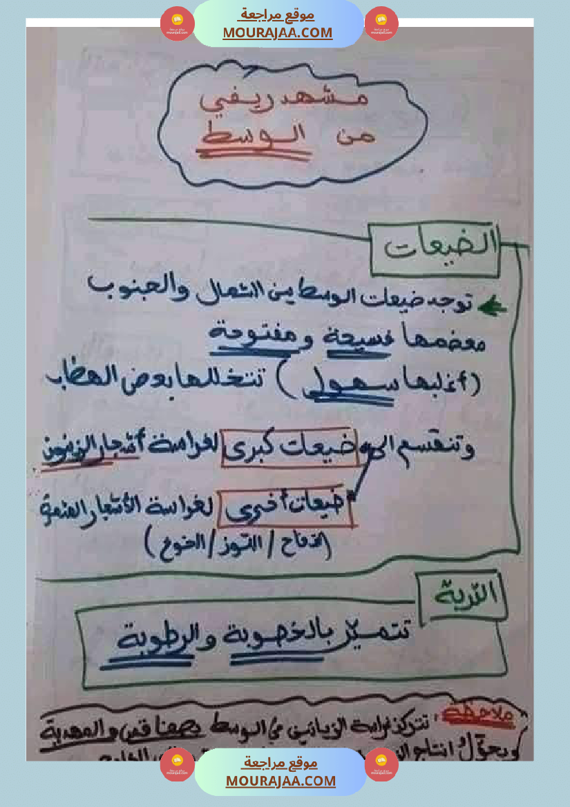 امتحان جغرافيا سنة خامسة ابتدائي الثلاثي الثاني