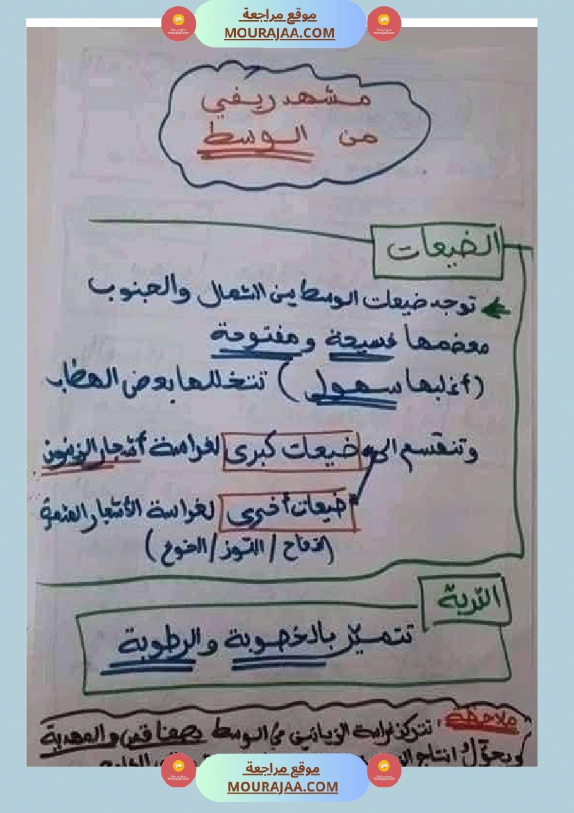 امتحان جغرافيا سنة خامسة ابتدائي الثلاثي الثاني صفحة 23