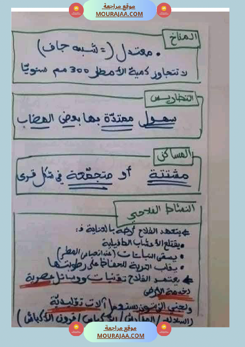 امتحان جغرافيا سنة خامسة ابتدائي الثلاثي الثاني