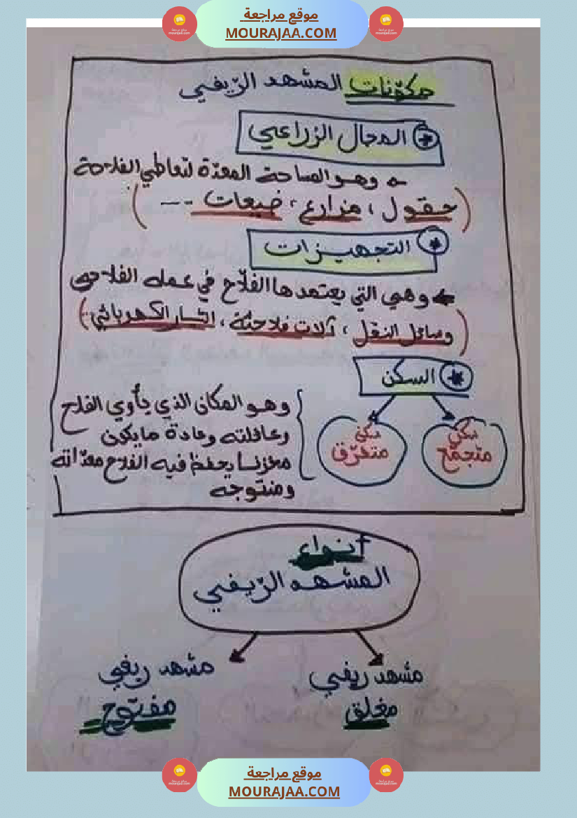 امتحان جغرافيا سنة خامسة ابتدائي الثلاثي الثاني