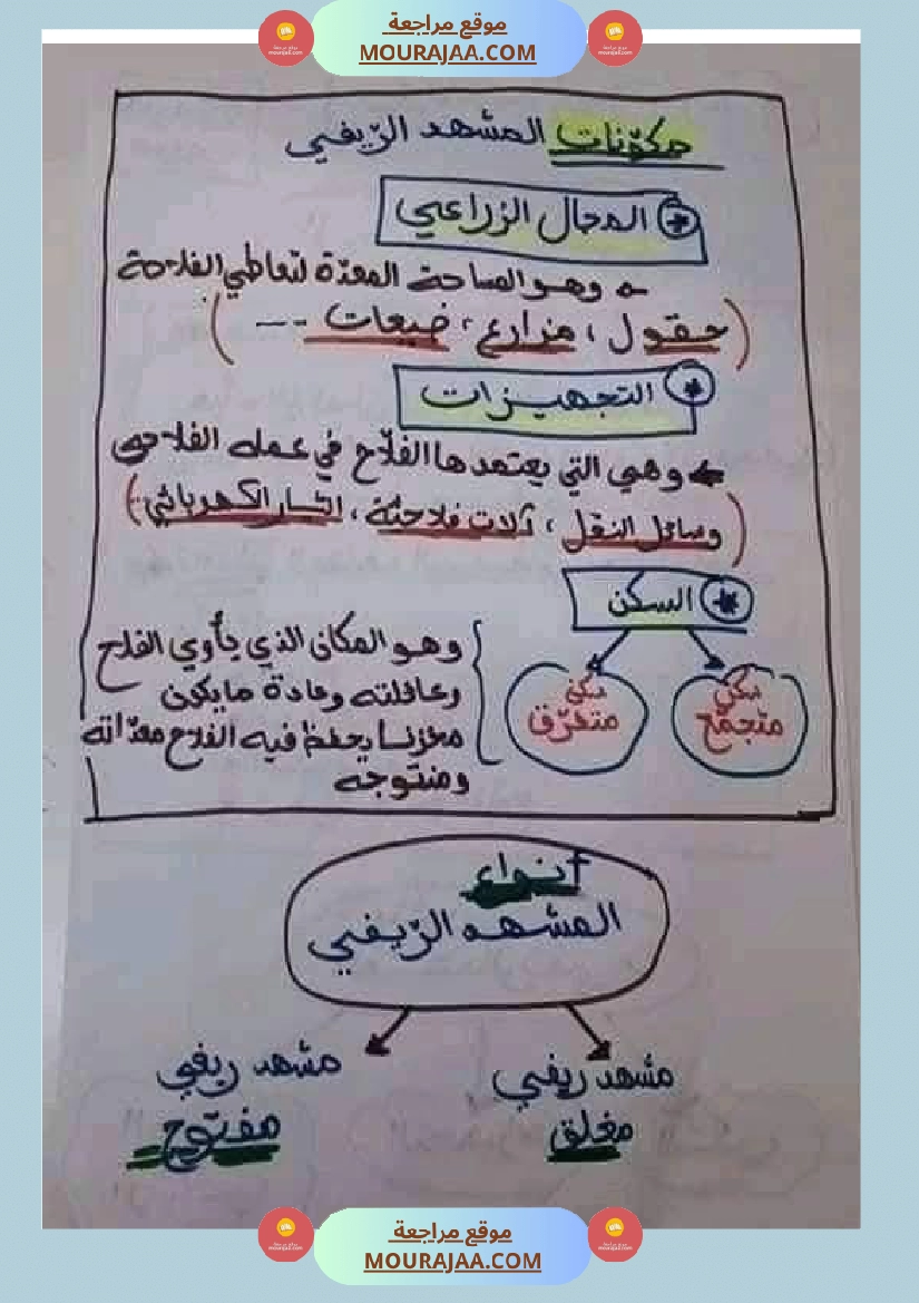 امتحان جغرافيا سنة خامسة ابتدائي الثلاثي الثاني صفحة 4