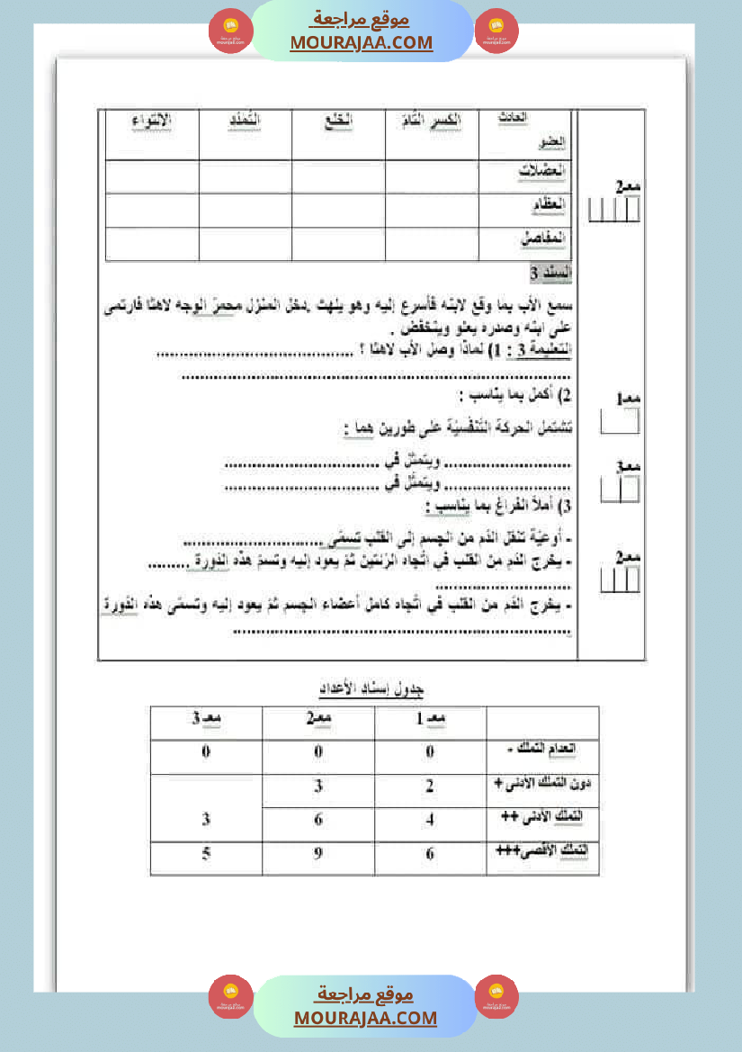 امتحان لغة سنة خامسة ابتدائي الثلاثي الثاني