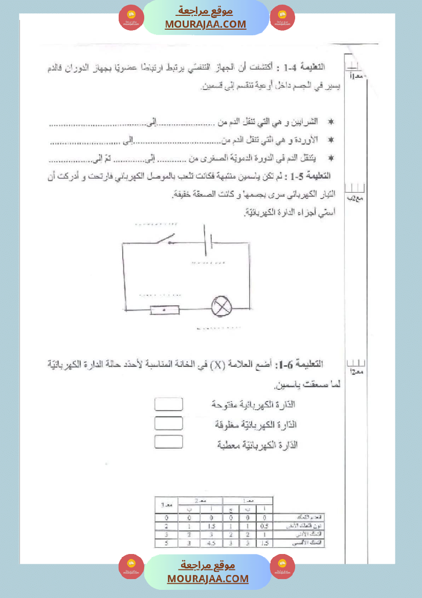 امتحان ايقاظ علمي سنة خامسة ابتدائي الثلاثي الثاني