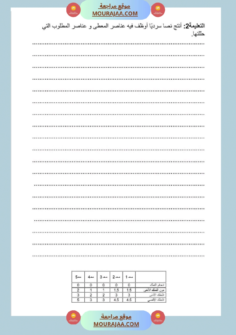امتحان ايقاظ علمي سنة خامسة ابتدائي الثلاثي الثاني صفحة 4