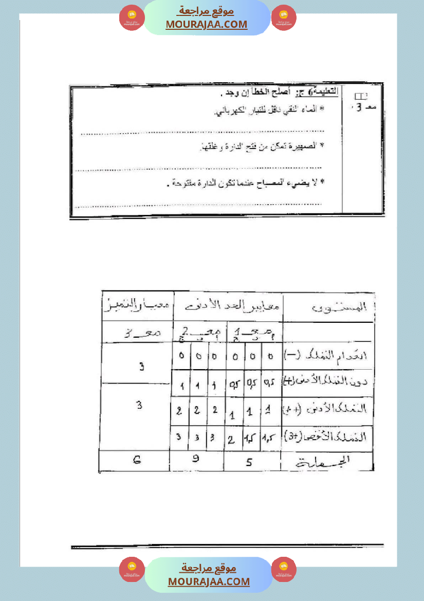 امتحان ايقاظ علمي سنة خامسة ابتدائي الثلاثي الثاني