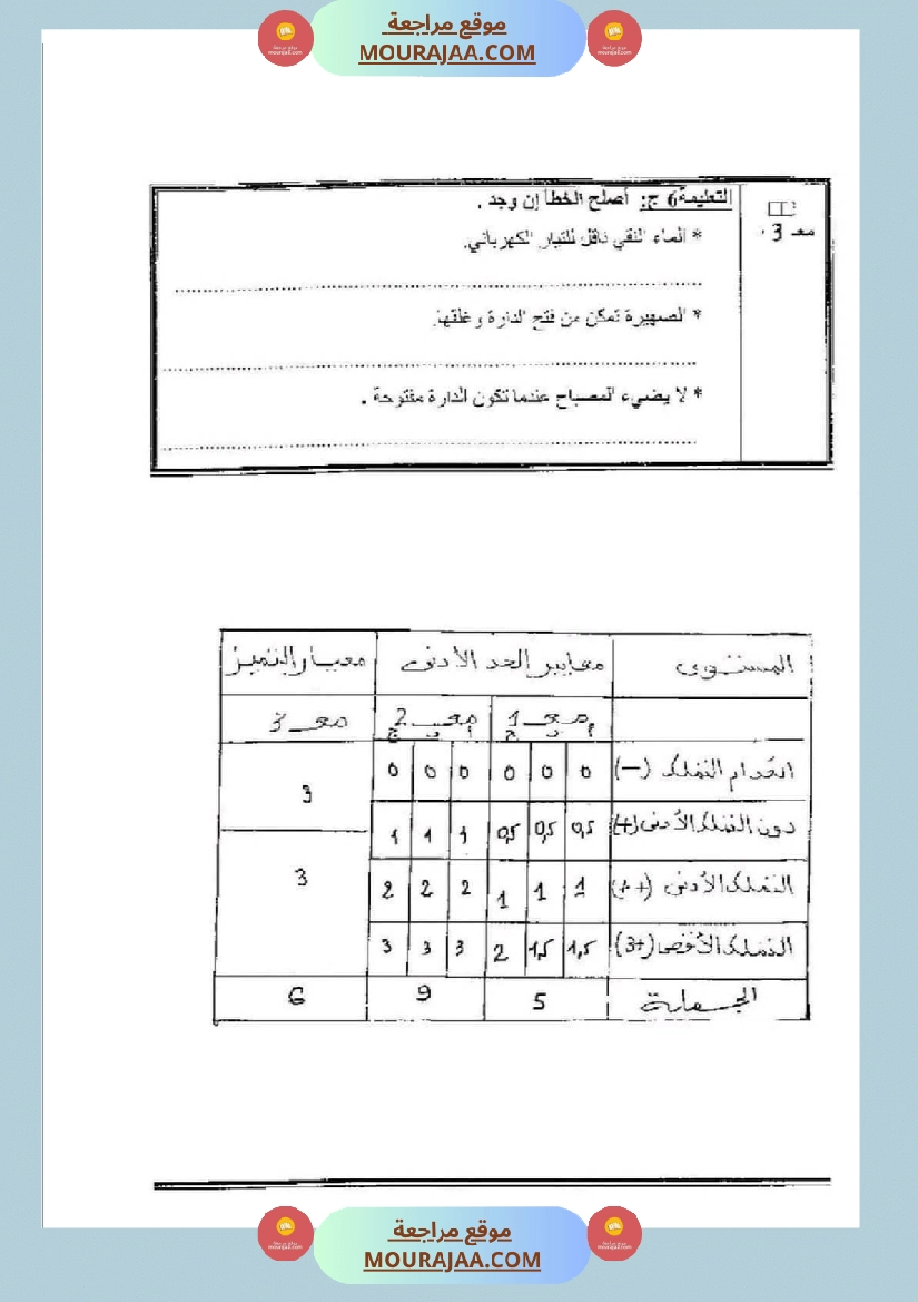 امتحان ايقاظ علمي سنة خامسة ابتدائي الثلاثي الثاني صفحة 6