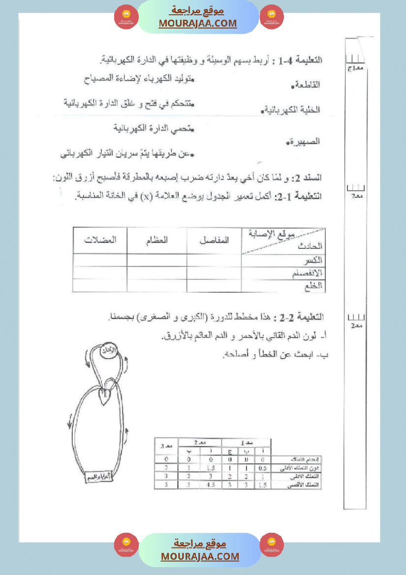 امتحان ايقاظ علمي سنة خامسة ابتدائي الثلاثي الثاني