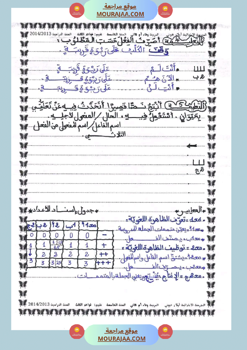 تقييمات قواعد اللغة السنة الخامسة الثلاثي الثاني