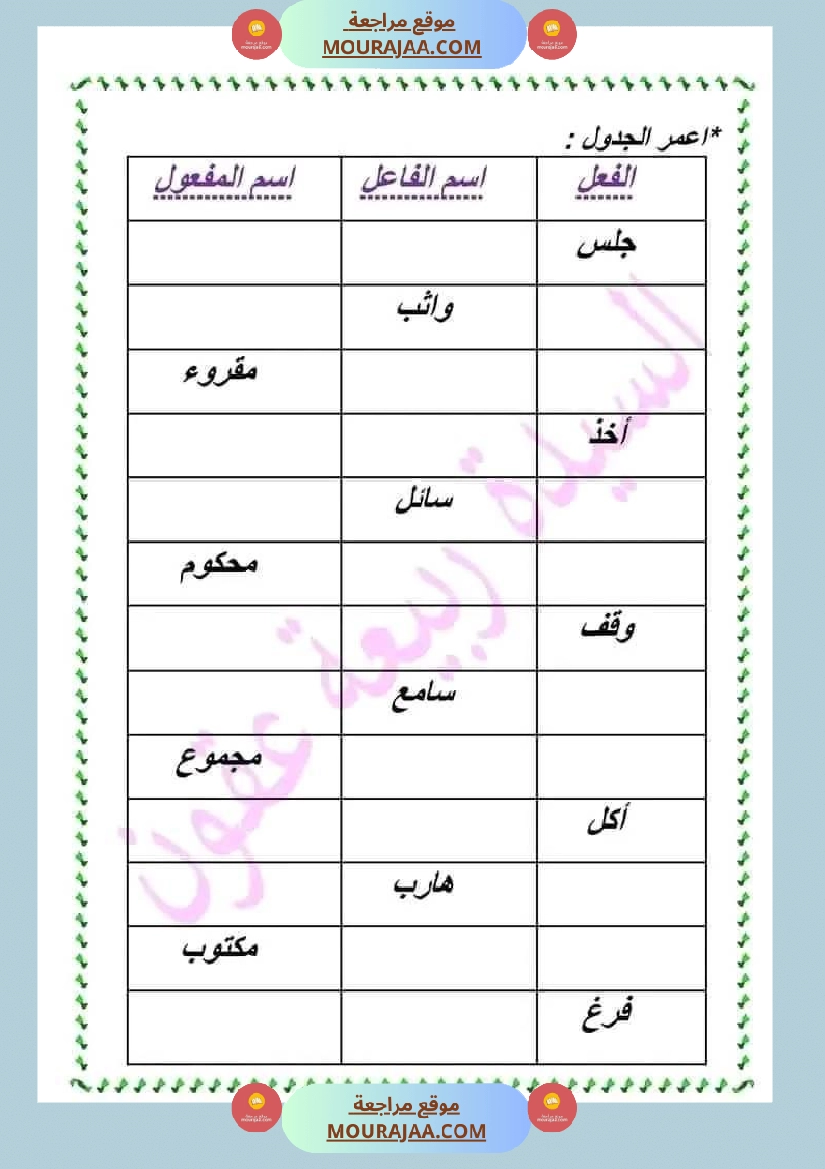 سنة خامسة قواعد اللغة مراجعة حول اسم الفاعل و اسم المفعول